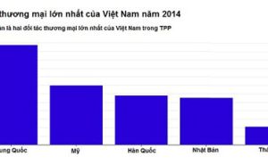 Những điều chờ đợi Việt Nam khi TPP được ký kết Những điều chờ đợi Việt Nam khi TPP được ký kết