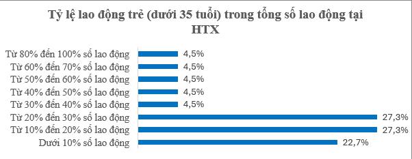 Từ thách thức nhân lực đến động lực chuyển đổi số trong các hợp tác xã